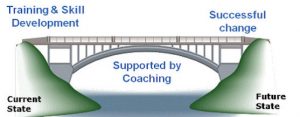 Supported by coaching image